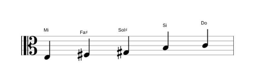 Partitions de la gamme Mi Sixte bémol pentatonique en trois octaves (3)