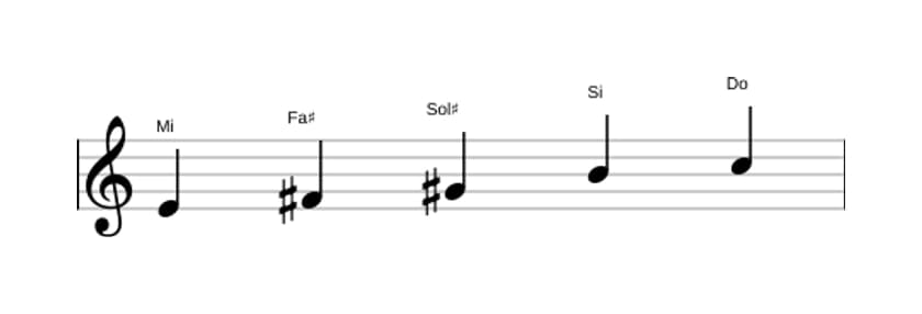 Partitions de la gamme Mi Sixte bémol pentatonique en trois octaves (4)