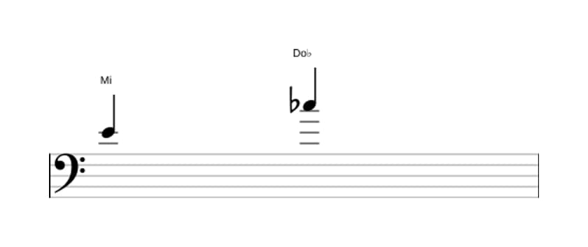 Partition de l'intervalle Sixte diminuée en trois octaves (4)