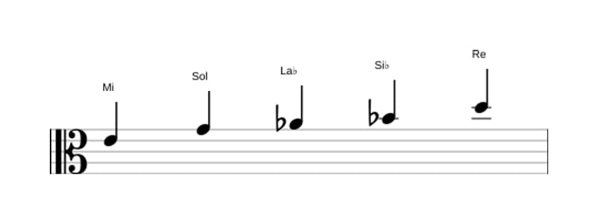 Partitions de la gamme Mi Super locrien pentatonique en trois octaves (4)