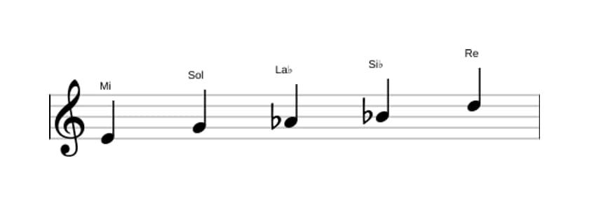 Partitions de la gamme Mi Super locrien pentatonique en trois octaves (4)