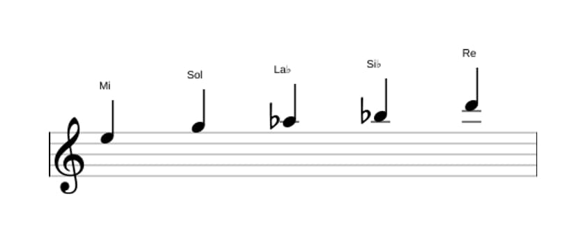 Partitions de la gamme Mi Super locrien pentatonique en trois octaves (5)