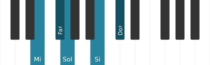 Gamme de piano pour Mi Tierce bémol pentatonique