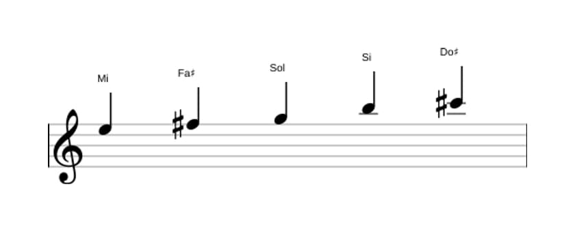 Partitions de la gamme Mi Tierce bémol pentatonique en trois octaves (5)