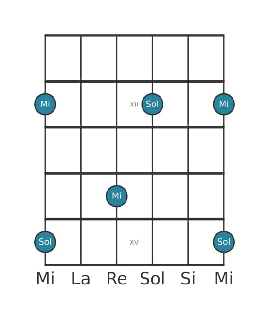 Diagramme d'intervalle guitare pour Tierce mineure en position 10