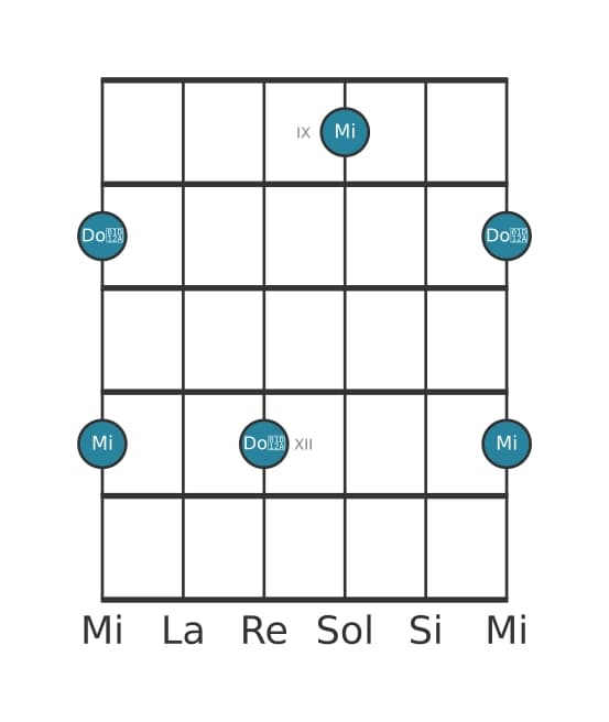 Diagramme d'intervalle guitare pour Treiziéme augmentée en position 8
