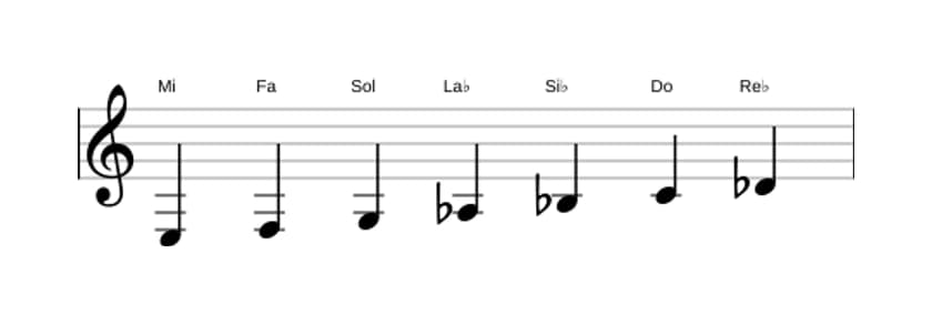 Partitions de la gamme Mi Ultralocrien en trois octaves (3)