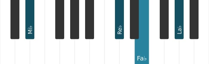 Voix de piano de l'accord Mi bemol Onzième dominante bémol neuvième - 1