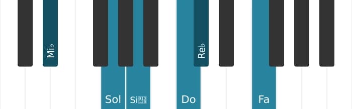 Voix de piano de l'accord Mi bemol Treize et quinte bémol - 0