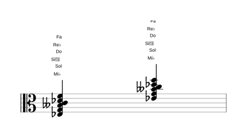 Partition de Mi bemol Treize et quinte bémol en trois octaves (3)