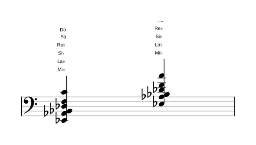 Partition de Mi bemol Treize suspendu quarte en trois octaves (2)