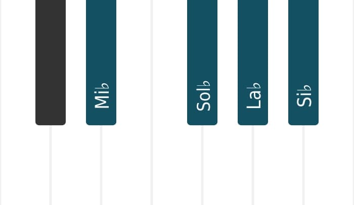 Voix de piano de l'accord Mi bemol Mineur avec quarte ajoutée - 0