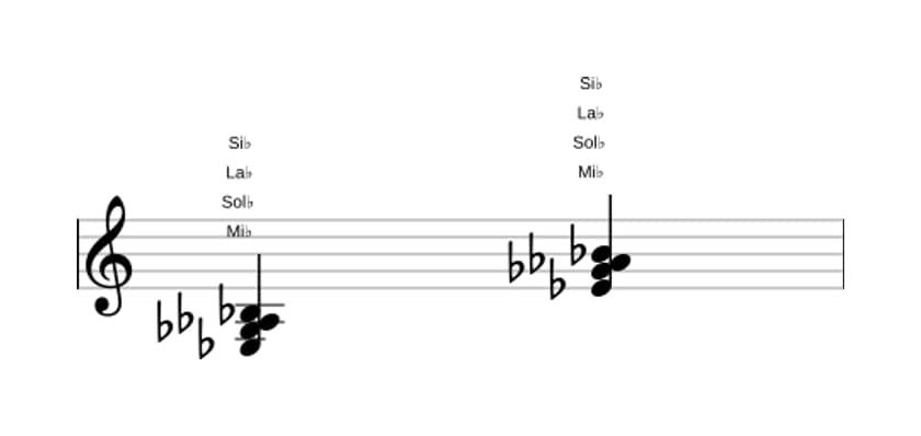 Partition de Mi bemol Mineur avec quarte ajoutée en trois octaves (3)