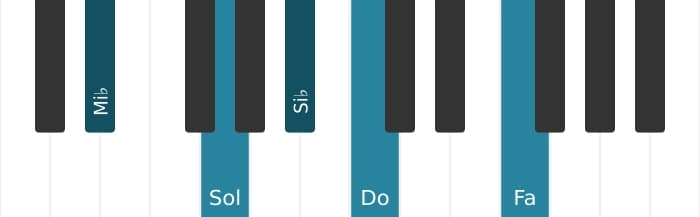 Voix de piano de l'accord Mi bemol Sixte neuvième - 0