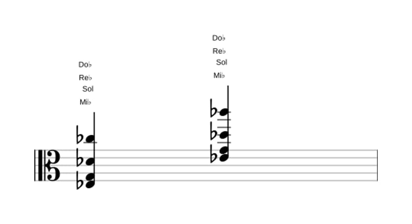 Partition de Mi bemol Septième de dominante treizième bémol en trois octaves (3)