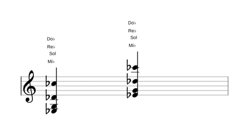 Partition de Mi bemol Septième de dominante treizième bémol en trois octaves (3)