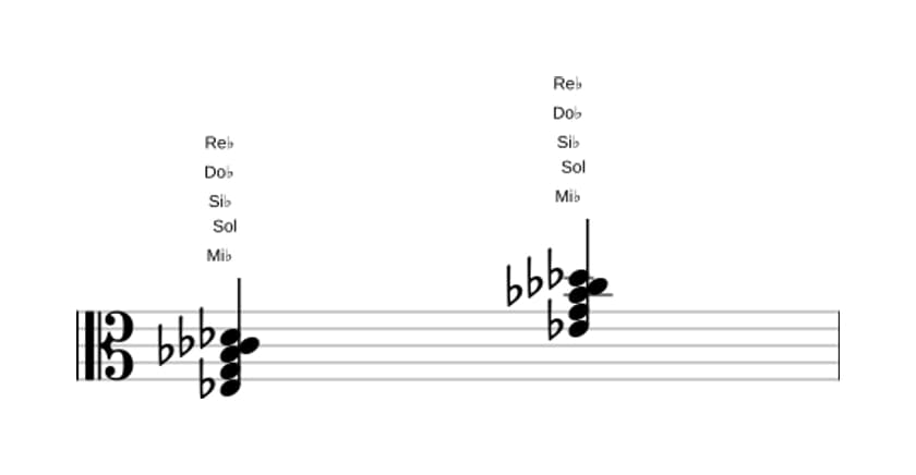 Partition de Mi bemol Septième dominante bémol sixte en trois octaves (3)