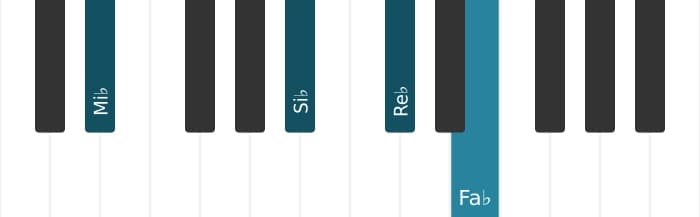 Voix de piano de l'accord Mi bemol Septième bémol neuf - 1