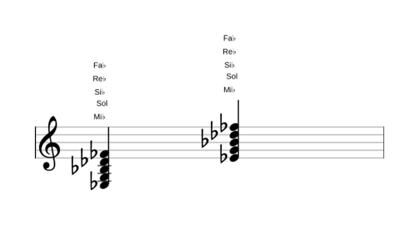 Partition de Mi bemol Septième bémol neuf en trois octaves (3)