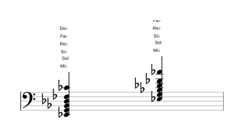 Partition de Mi bemol Septième bémol neuf bémol treize en trois octaves (2)