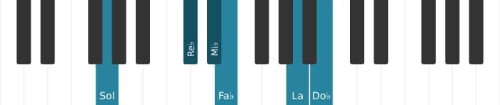 Voix de piano de l'accord Mi bemol Septième bémol neuf bémol treize diès onze - 2