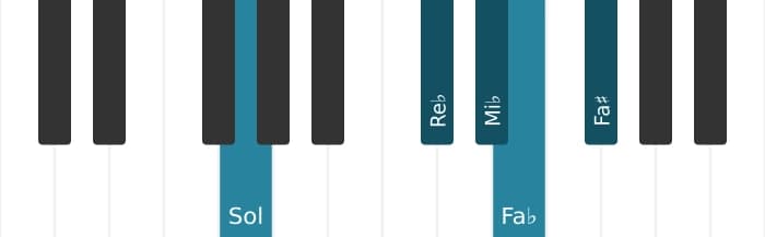 Voix de piano de l'accord Mi bemol Septième bémol neuf diès neuf - 2