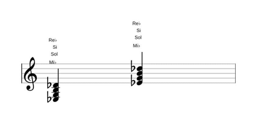 Partition de Mi bemol Septième dominante dièse quinte en trois octaves (3)