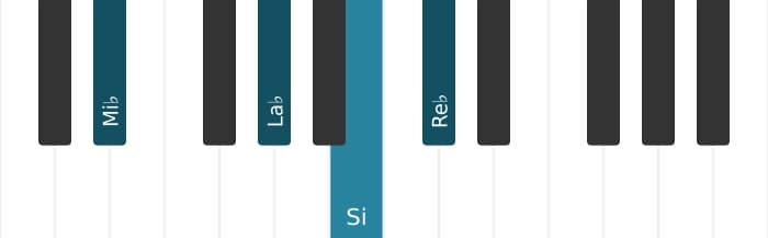 Voix de piano de l'accord Mi bemol Septième dominante dièse quinte suspendu quarte - 0