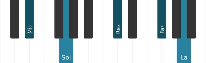 Voix de piano de l'accord Mi bemol Sept diès neuvième diès onzième - 0
