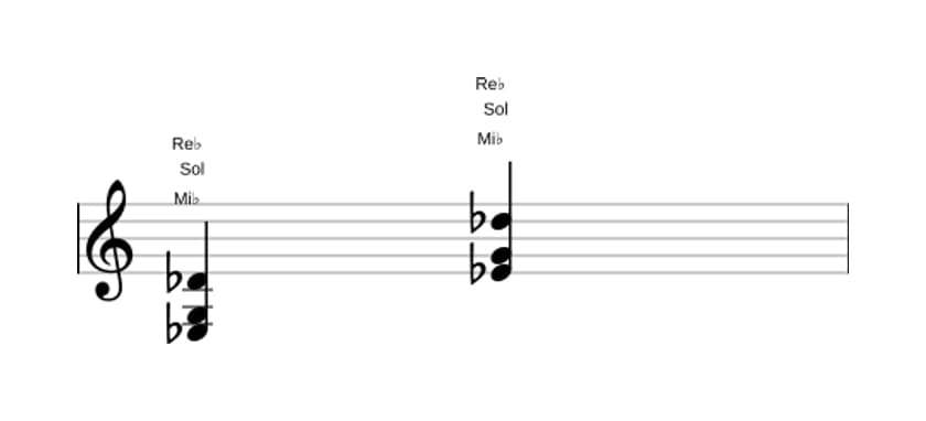 Partition de Mi bemol Septième dominante sans quinte en trois octaves (3)