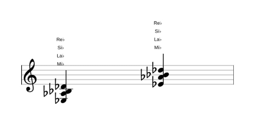 Partition de Mi bemol Septième suspendu quarte en trois octaves (3)