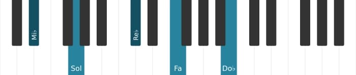 Voix de piano de l'accord Mi bemol Neuf bémol treize - 0