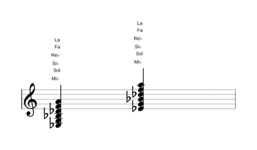 Partition de Mi bemol Neuvième diès onze en trois octaves (3)