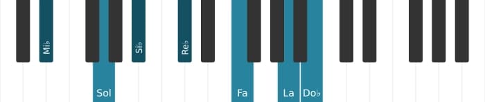 Voix de piano de l'accord Mi bemol Neuf diès onze bémol treize - 0