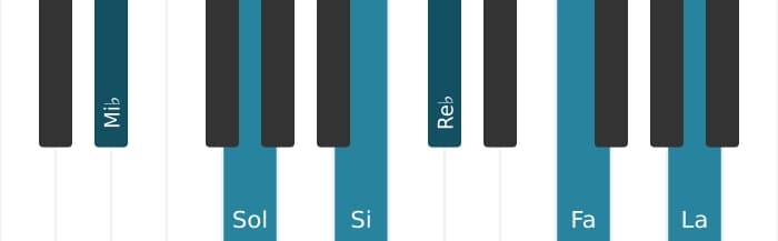 Voix de piano de l'accord Mi bemol Neuvième dominante dièse quinte dièse onzième - 0