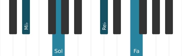 Voix de piano de l'accord Mi bemol Neuvième sans quinte - 0