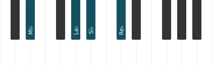 Voix de piano de l'accord Mi bemol Neuvième dominante suspendu quarte - 1