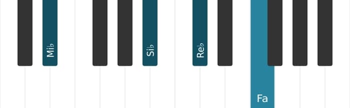 Voix de piano de l'accord Mi bemol Neuvième dominante suspendu quarte - 2