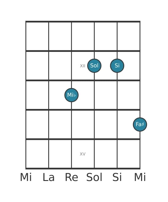 Voix de guitare #3 de l'accord Mi bemol Accord augmenté avec neuvième dièse ajoutée