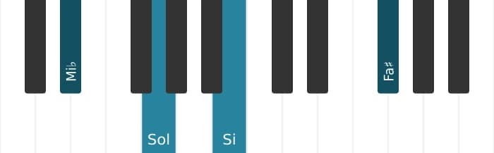 Voix de piano de l'accord Mi bemol Accord augmenté avec neuvième dièse ajoutée - 0