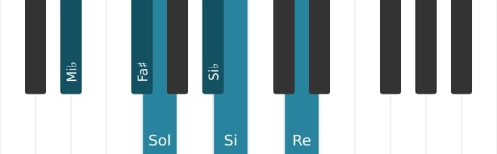 Gamme de piano pour Mi bemol Augmentée
