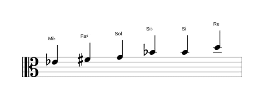 Partitions de la gamme Mi bemol Augmentée en trois octaves (4)