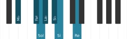 Gamme de piano pour Mi bemol Augmentée heptatonique