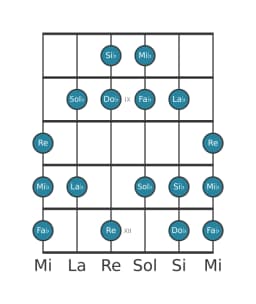 Gamme de guitare pour Mi bemol Balinais en position 7