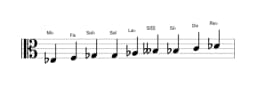 Partitions de la gamme Mi bemol Blues composite en trois octaves (3)