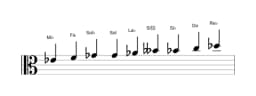 Partitions de la gamme Mi bemol Blues composite en trois octaves (4)