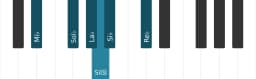 Gamme de piano pour Mi bemol Blues mineure