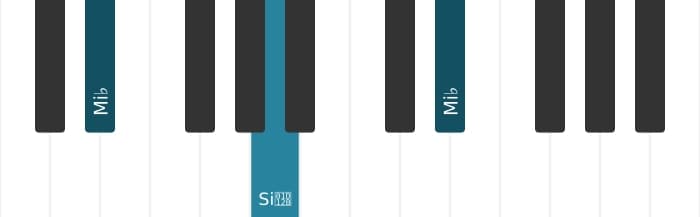 Voix de piano de l'accord Mi bemol Diminué - 1