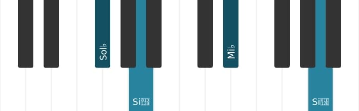 Voix de piano de l'accord Mi bemol Diminué - 3