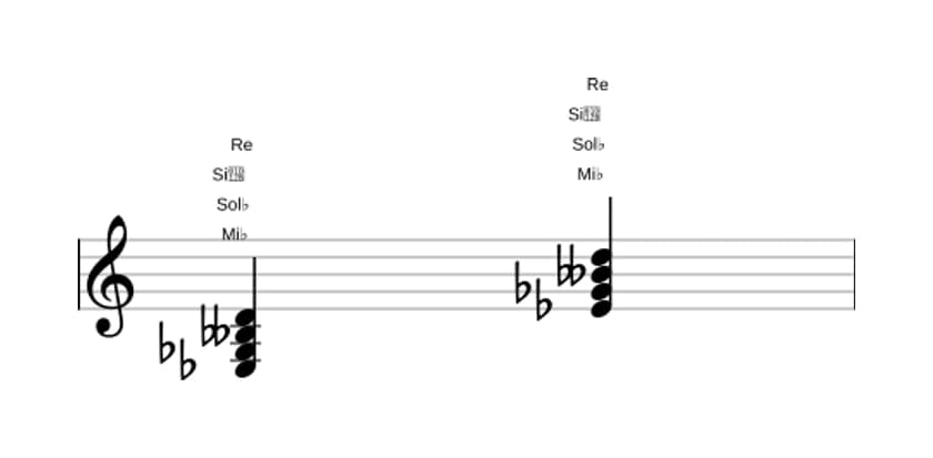 Partition de Mi bemol Diminué, septième majeure en trois octaves (3)